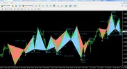 Thumbnail FOREX HARMONIC INDICATOR FOR META TRADER 4 Thumbnail FOREX HARMONIC INDICATOR FOR META TRADER 4